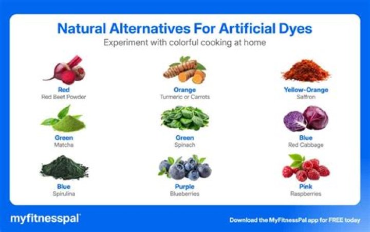 What is artificial food dye