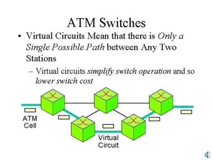 What is ATM virtual circuit