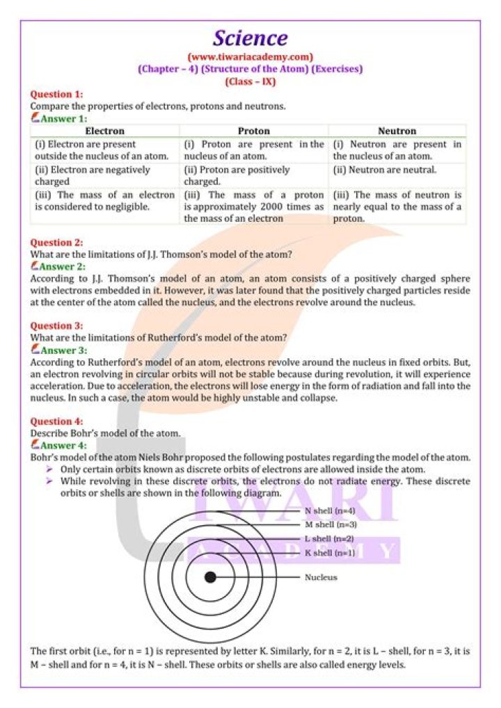 What is atom Class 9 Ncert
