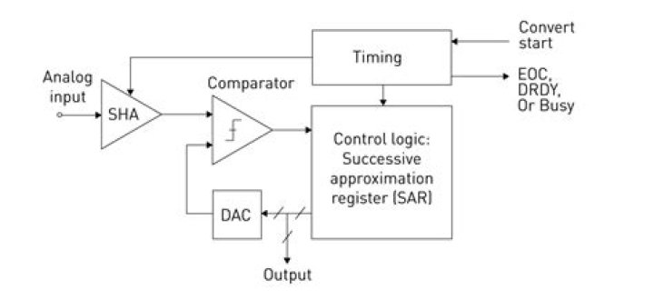 What is await in SAR output