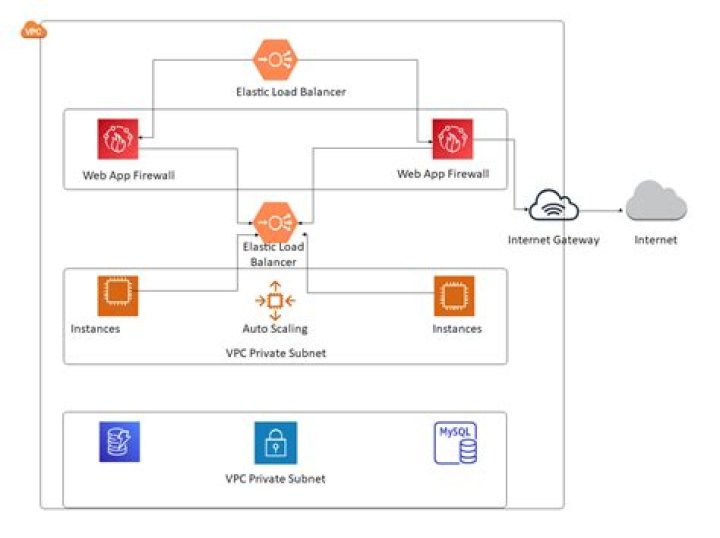 What is AWS in simple terms