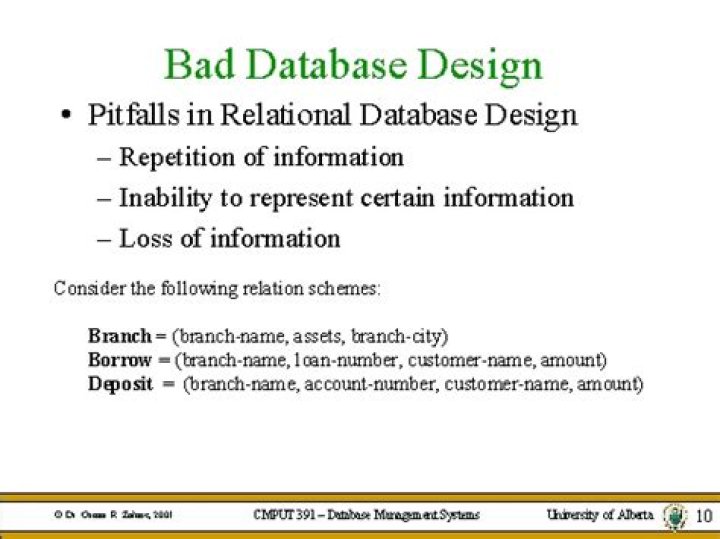 What is bad database design