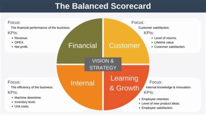 What is balanced processing