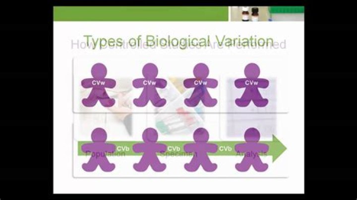 What is biological variance