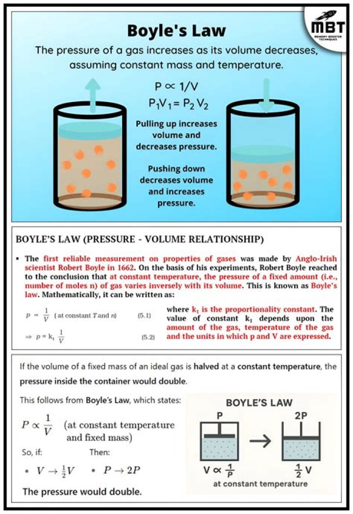 What is Boyles law example