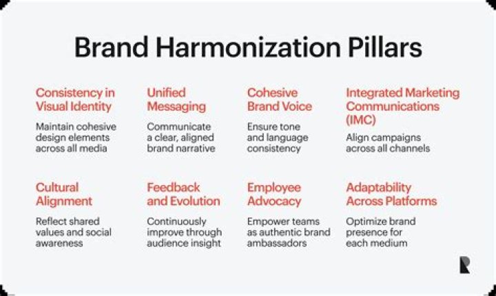 What is brand harmonization