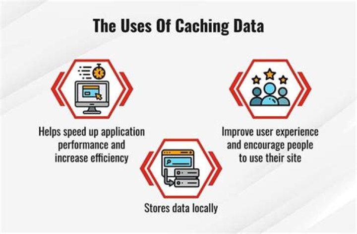 What is caching in backend