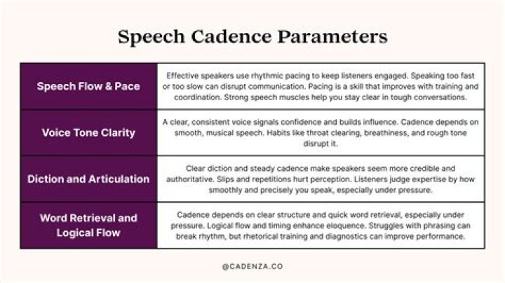 What is Cadence in language