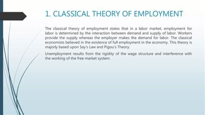 What is classical theory of employment