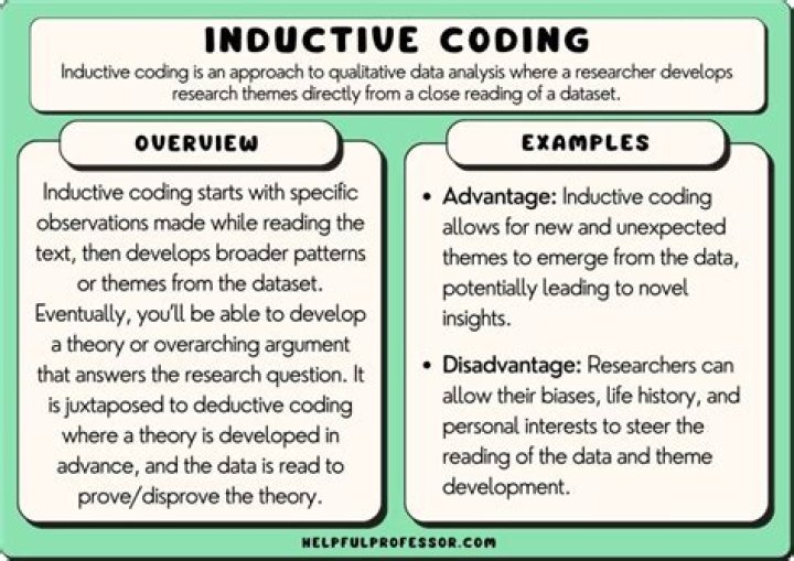 What is coding an interview