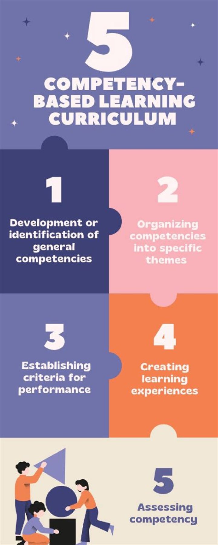What is competency based curriculum