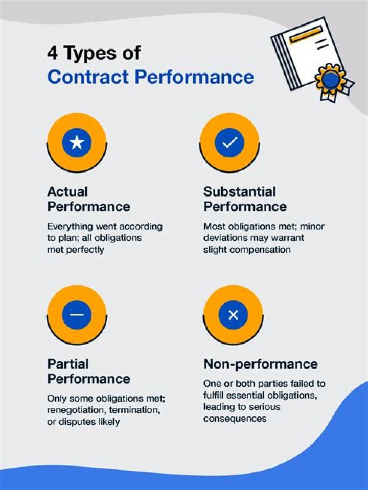 What is complete performance of a contract