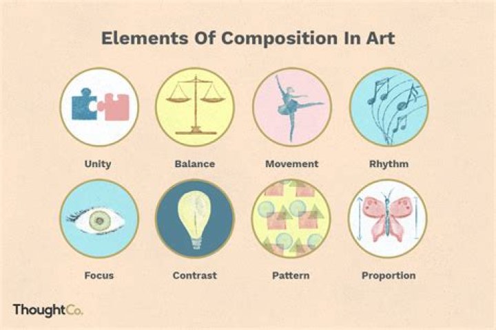 What is composition science