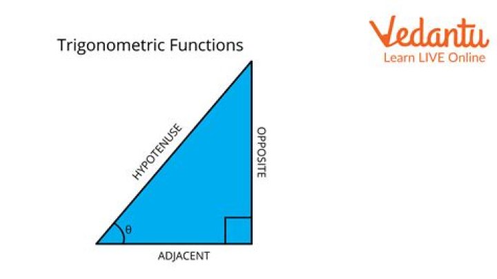What is compound frequency