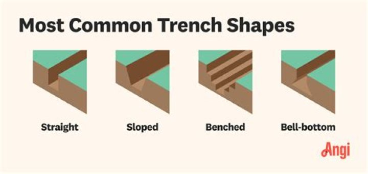 What is considered a trench