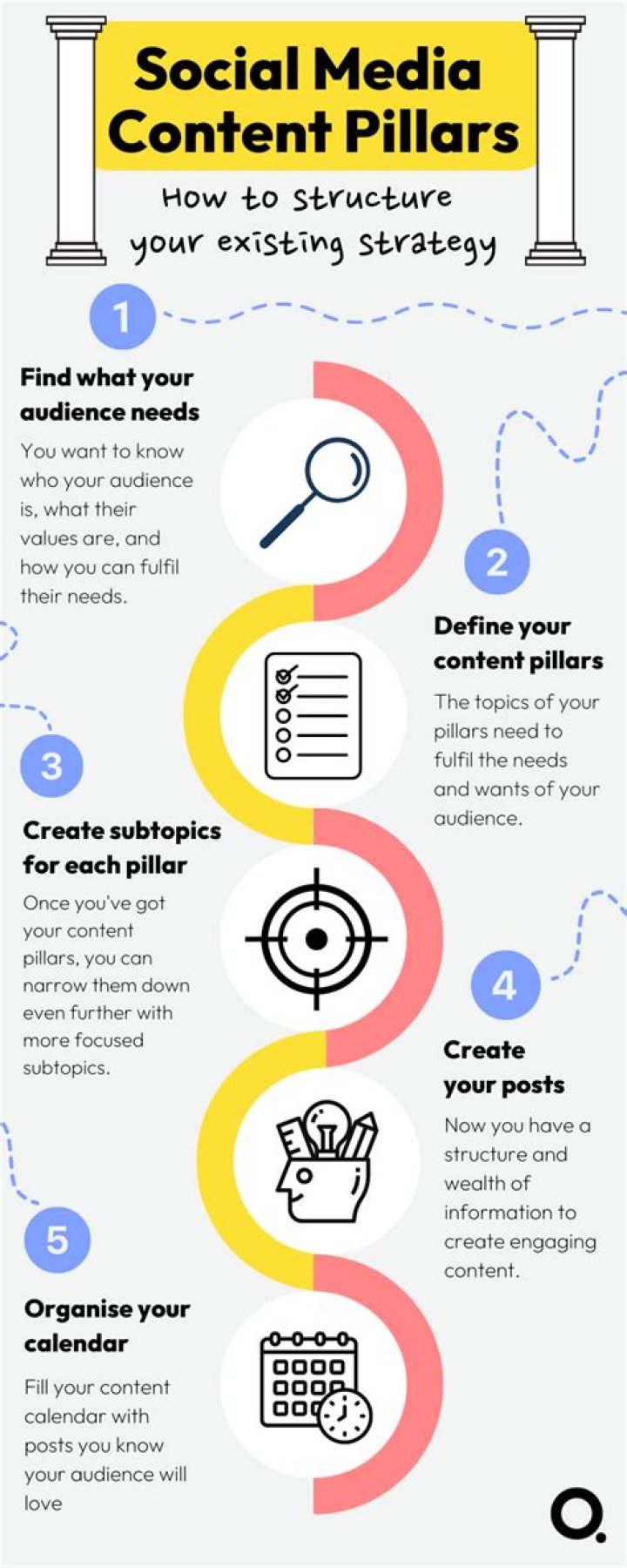 What is content scheduling