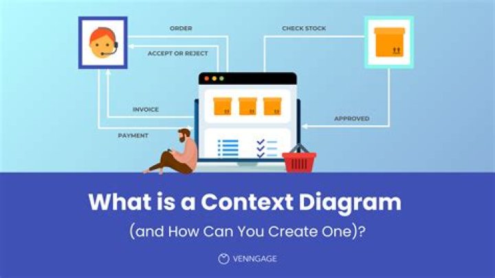 What is context application