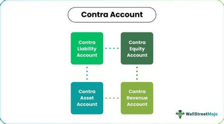 What is contra transaction