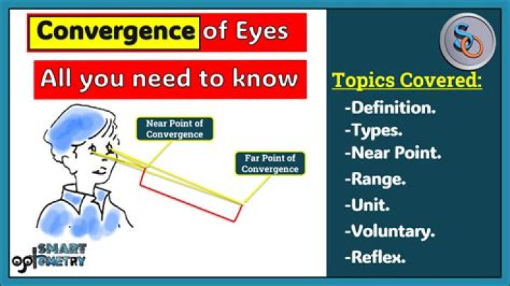 What is convergence in eye
