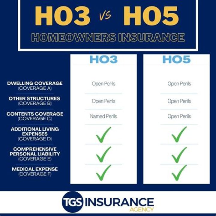 What is covered under HO-5
