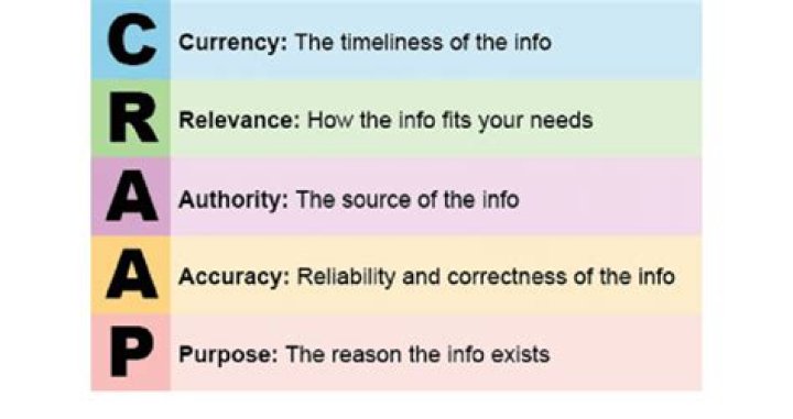 What is Craap test used for
