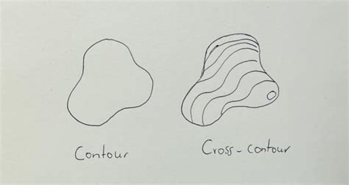 What is cross contour lines
