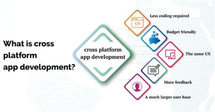 What is cross platform code