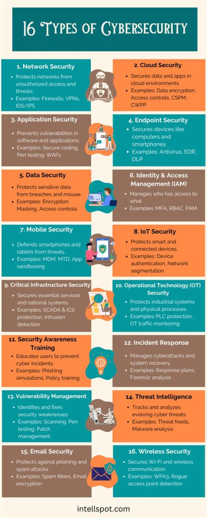 What is cybersecurity SAML