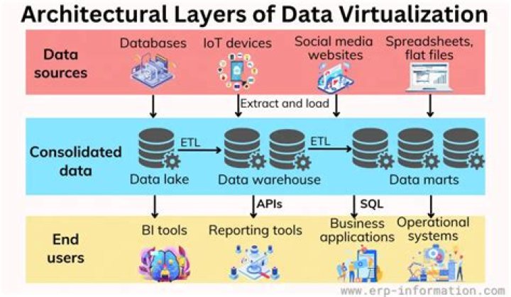 What is data virtualization
