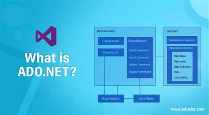 What is database in Ado net