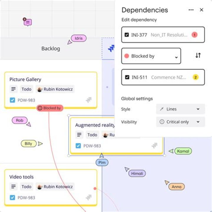 What is dependency scanning