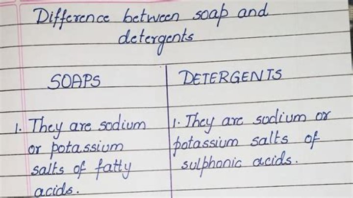 What is detergent free soap