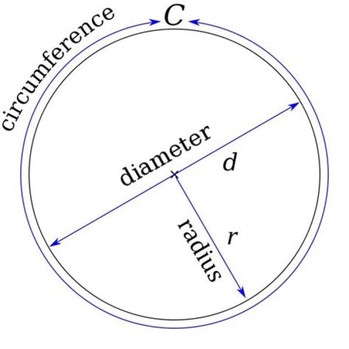 What is diameter and radius