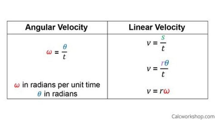 What is difference between linear velocity and angular velocity