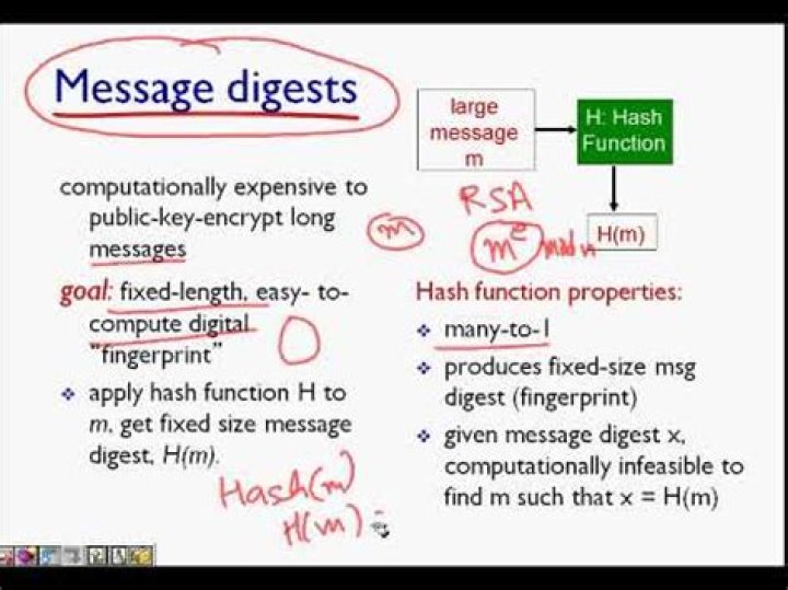 What is digest of a message