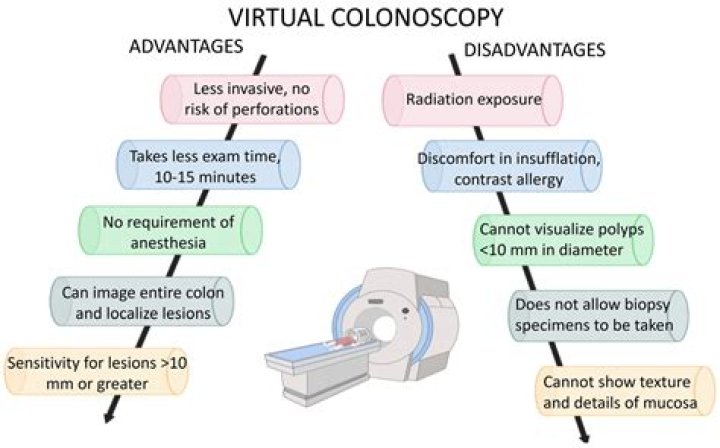 What is distal Colonogram