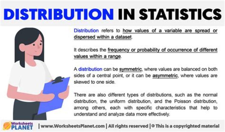 What is distribution method