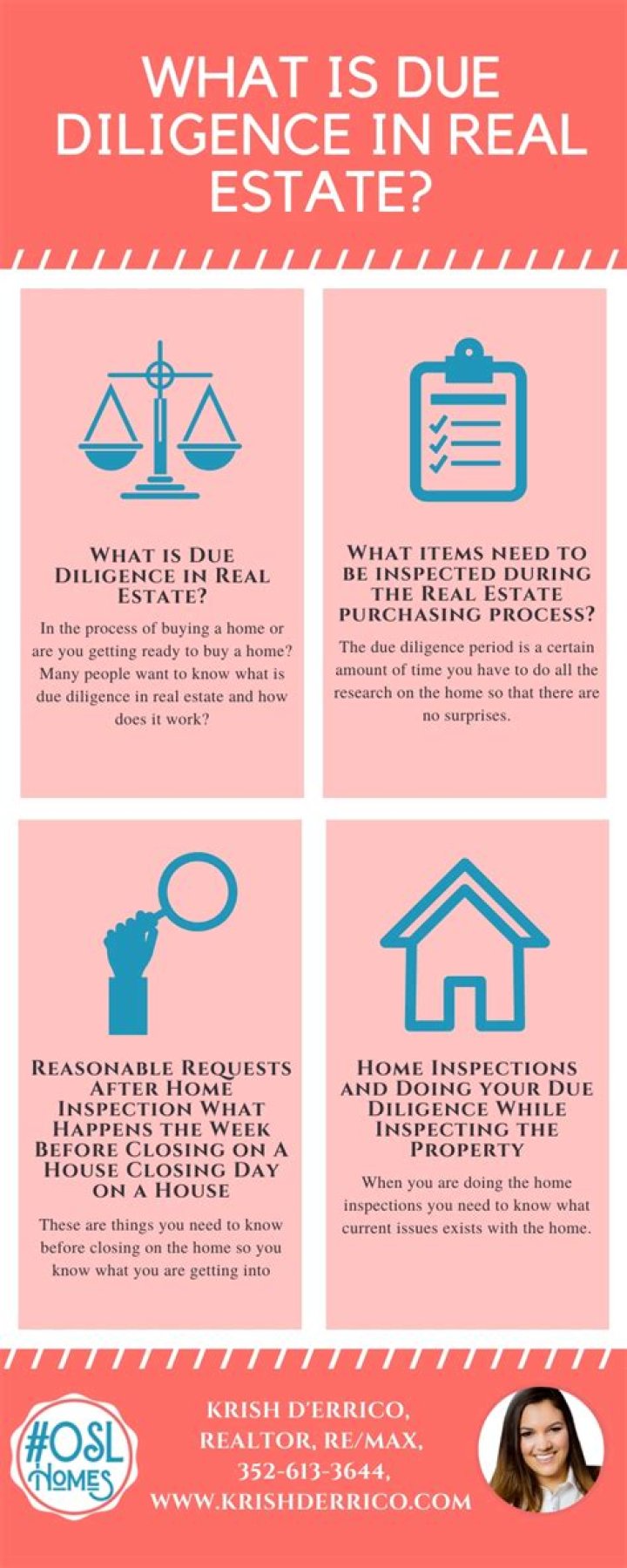 What is due diligence in real estate