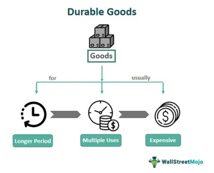 What is durable subscriber