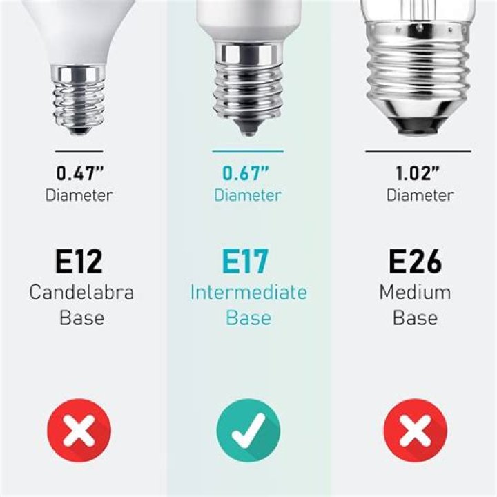 What is E17 bulb equivalent
