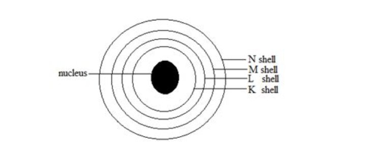 What is each atom left with