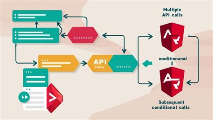 What is effects in angular