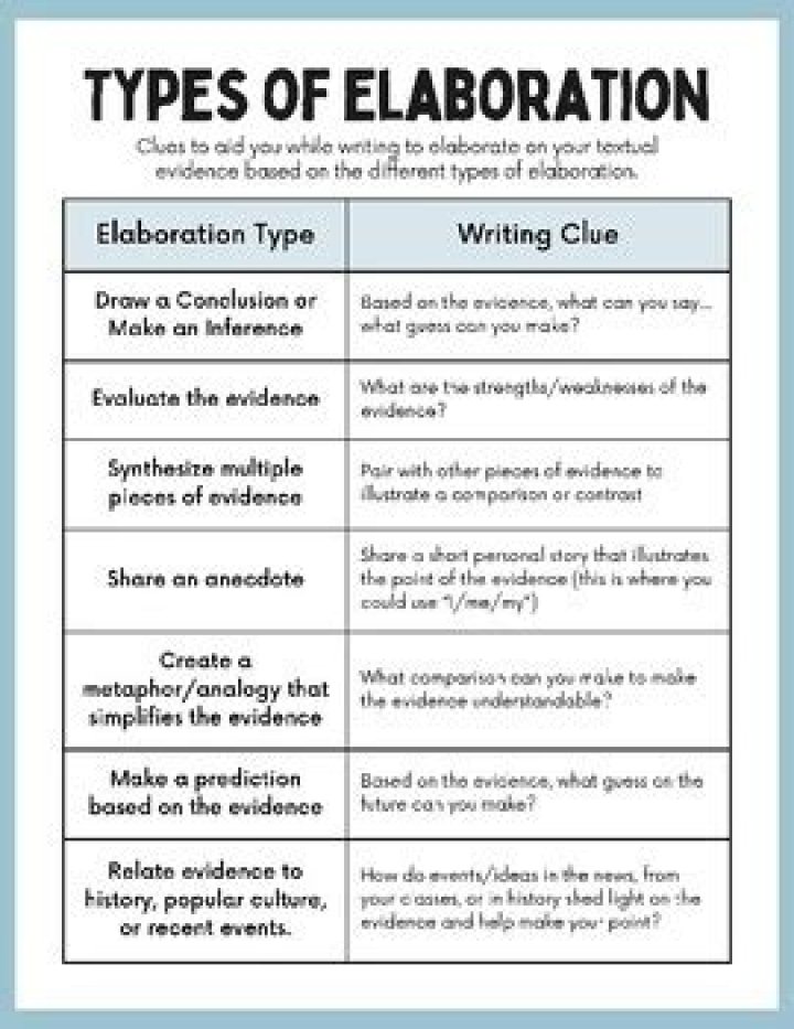 What is elaboration example