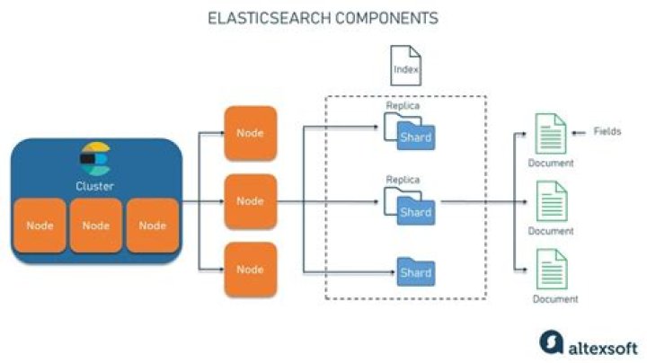 What is elastic site search