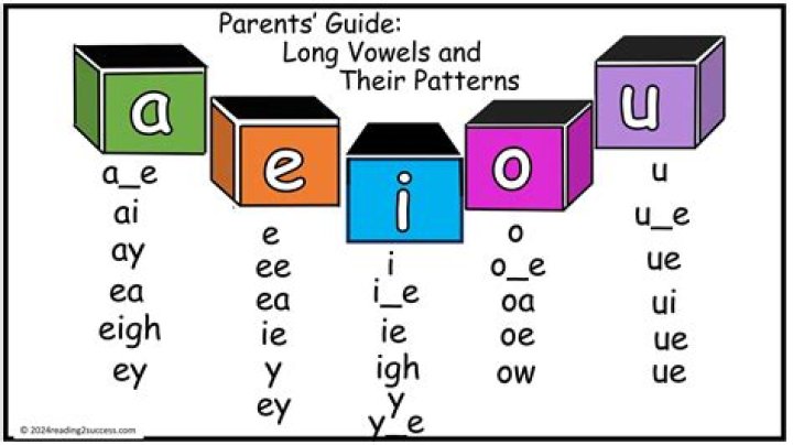 What is English vowel chart