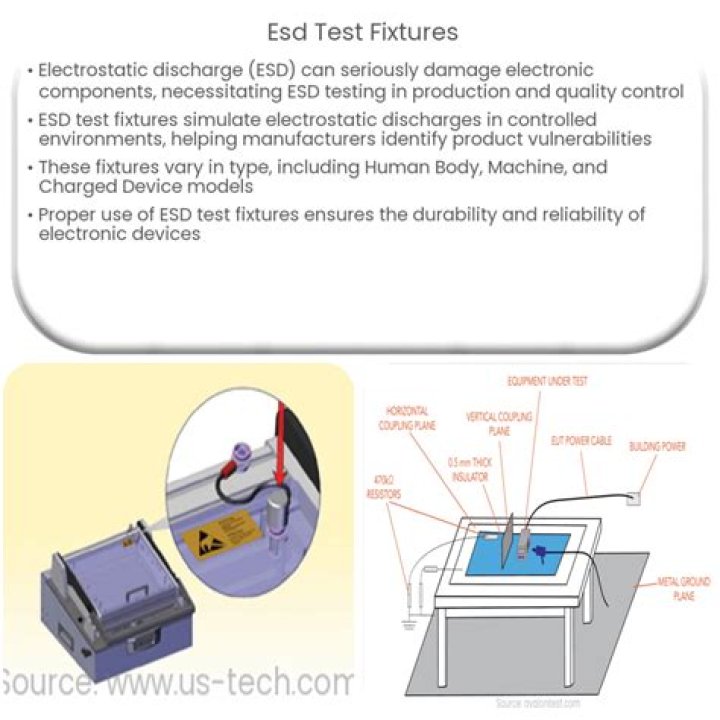 What is ESD testing