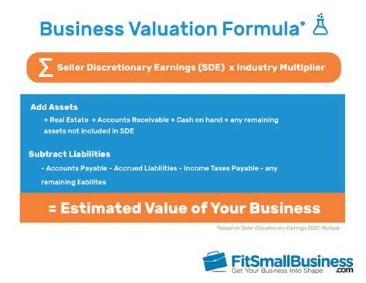 What is estimated valuation