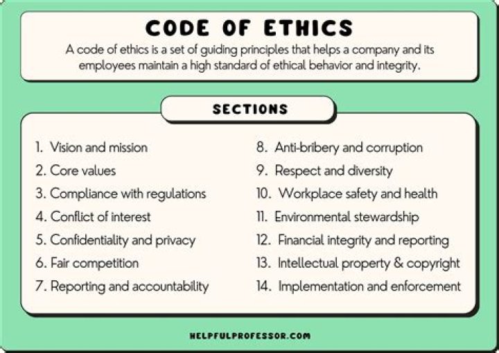 What is ethics in military