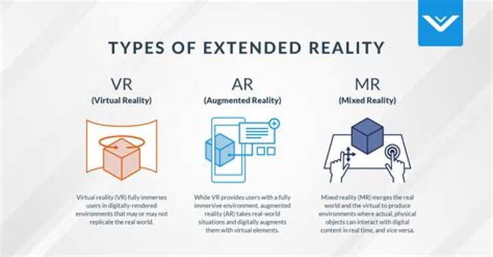What is extended mapping