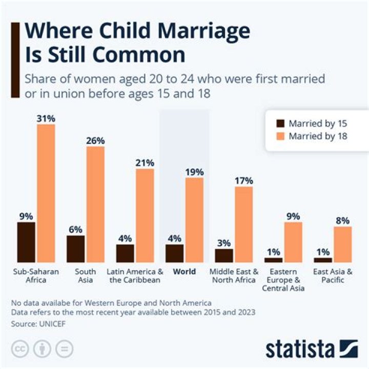 What is family and marriage